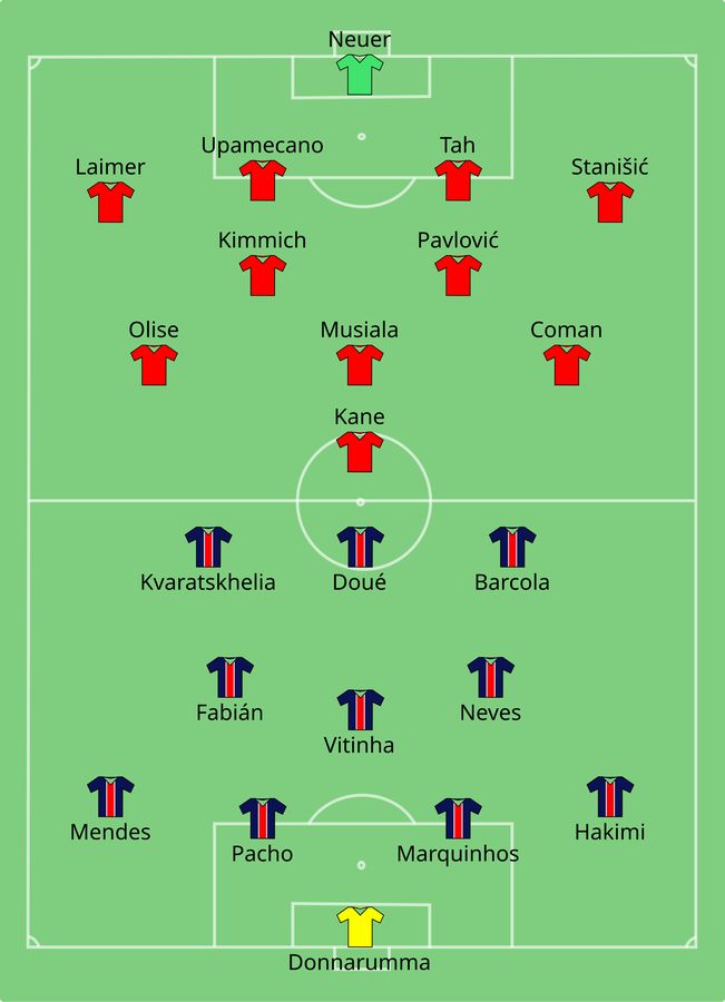 Ein Fußballspiel mit neun Toren: Bayern München gegen PSG