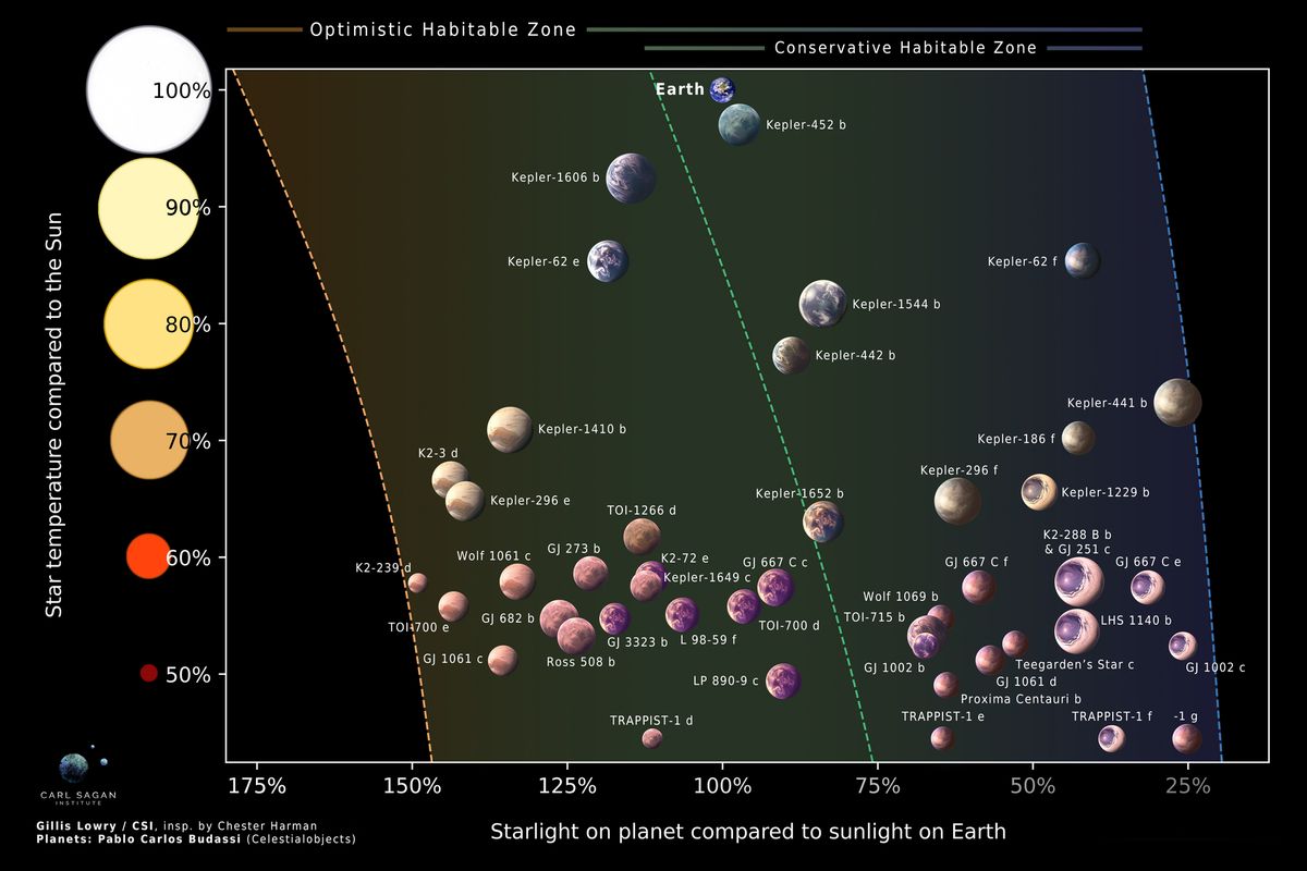Wasser auf anderen Planeten