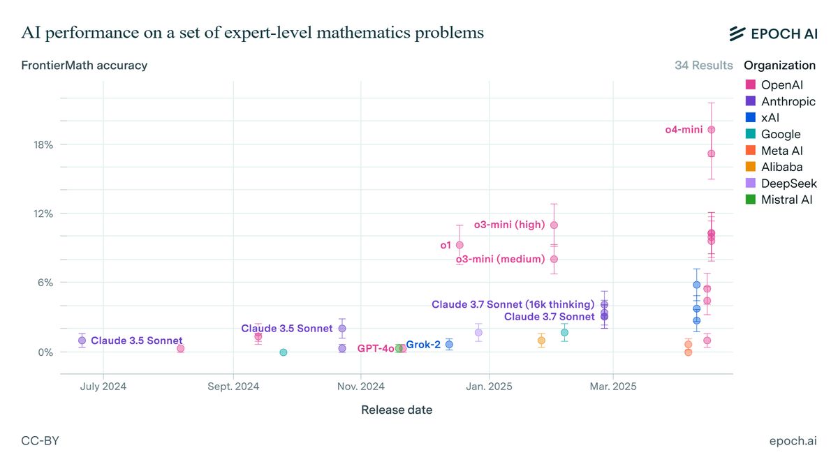 Wie Computer die Mathematik verändern