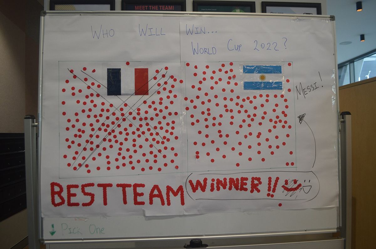 Mögliche Ergebnisse in einer WM-Vorrundengruppe
