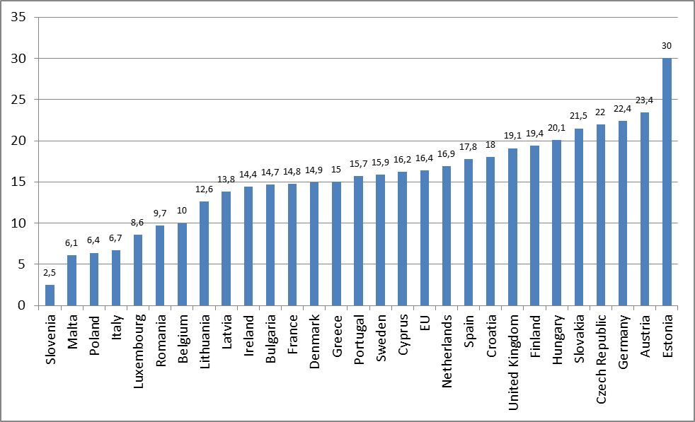 EU-Richtlinie zur Lohngerechtigkeit: Gleiche Bezahlung für gleiche Arbeit