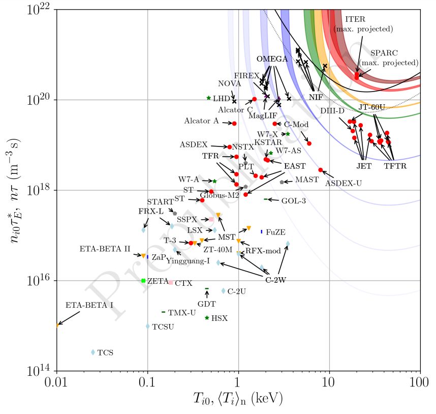 Fusion bei Raumtemperatur