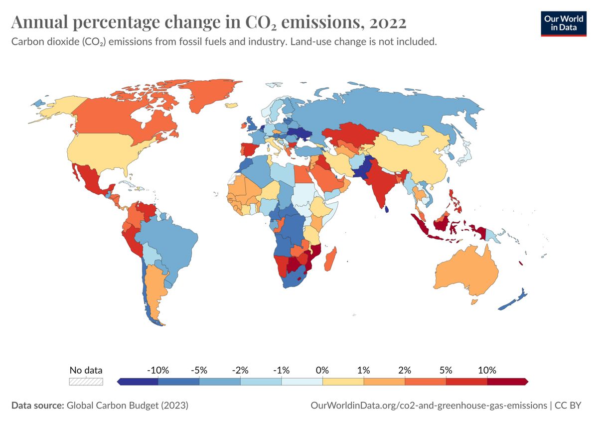 CO2-Emissionen erreichen neuen Rekordwert