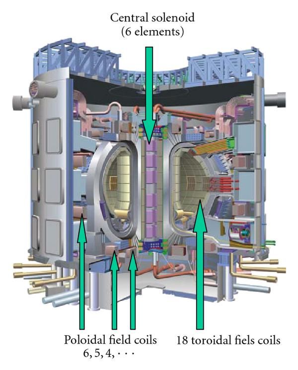 Kernfusion: Die Energiequelle der Zukunft?