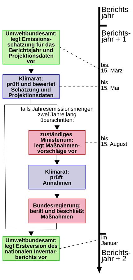Klimapolitik in Deutschland: Zwischen Erfolg und Handlungsdruck