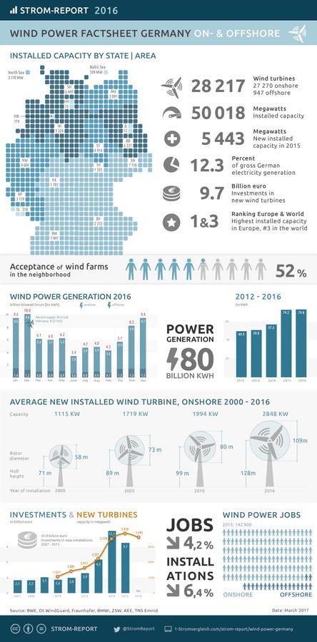 Deutschlands Klimapolitik: Zwischen ambitionierten Zielen und politischen Realitäten – Eine kritische Analyse