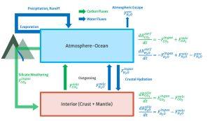 Der Einfluss des Wasserkreislaufs auf die Habitabilität von Exoplaneten