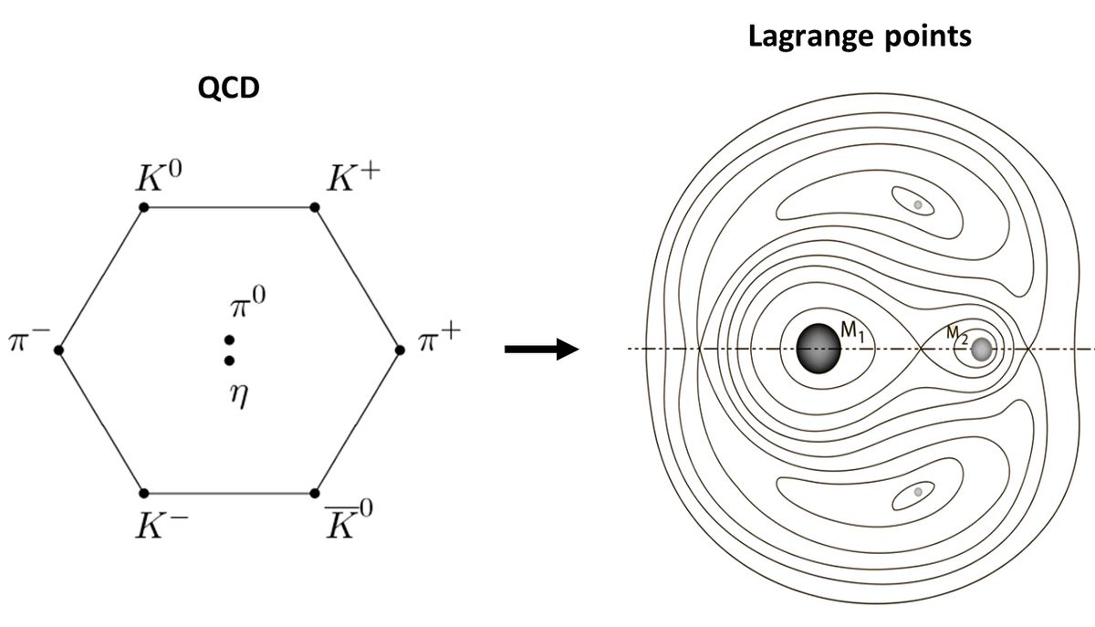 Quantenphysik und Raumzeit: Ein neuer Ansatz