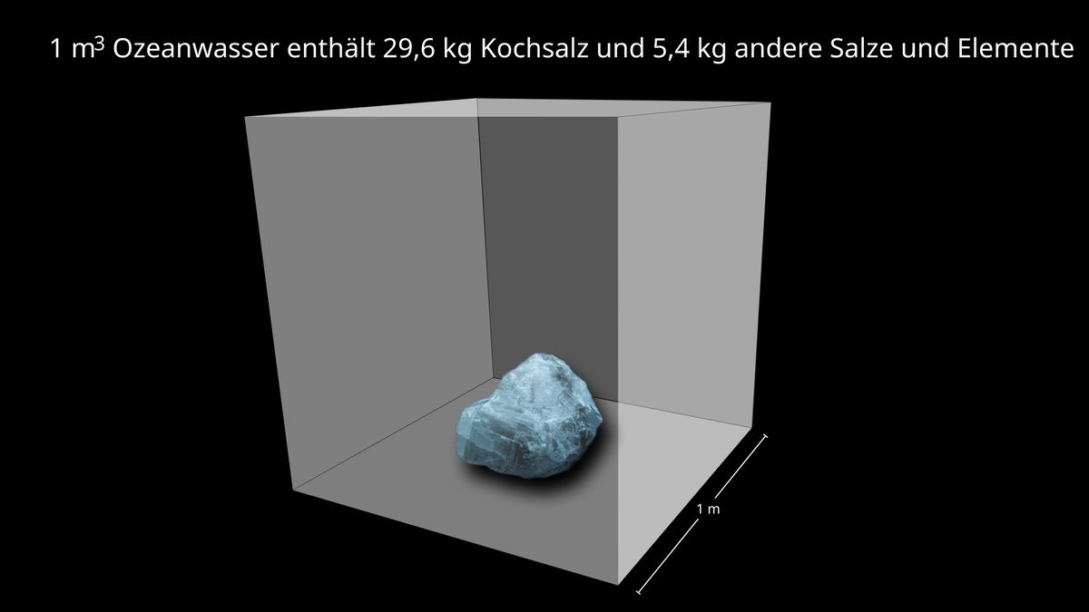 Warum die Ostsee jetzt neues Wasser braucht