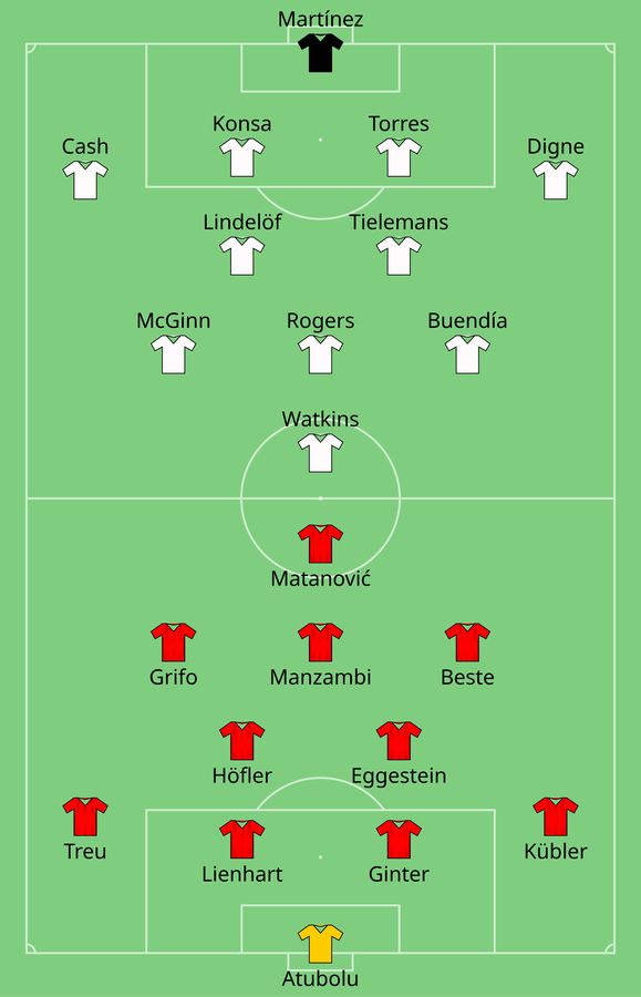 SC Freiburg unterliegt Aston Villa im Europa-League-Finale