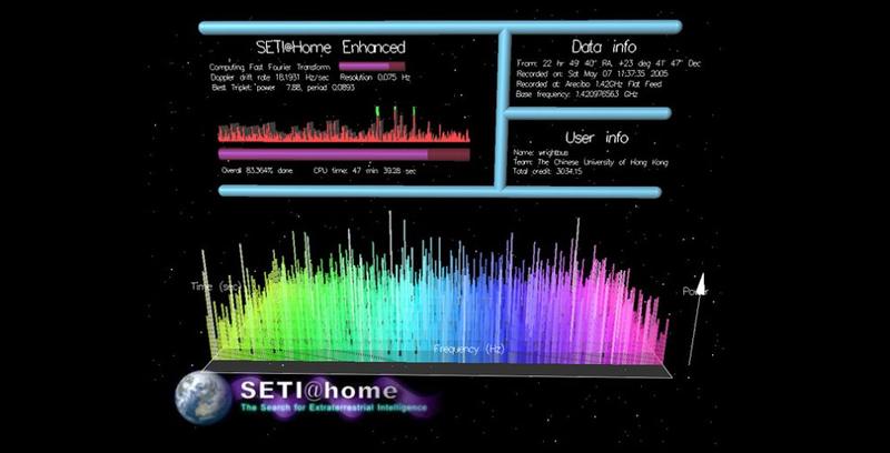 SETI@home: Die Suche nach Signalen von Außerirdischen