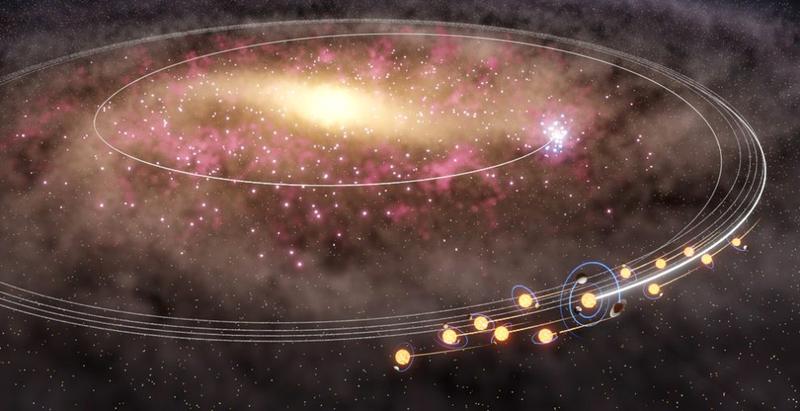 Die Reise unserer Sonne durch die Milchstraße