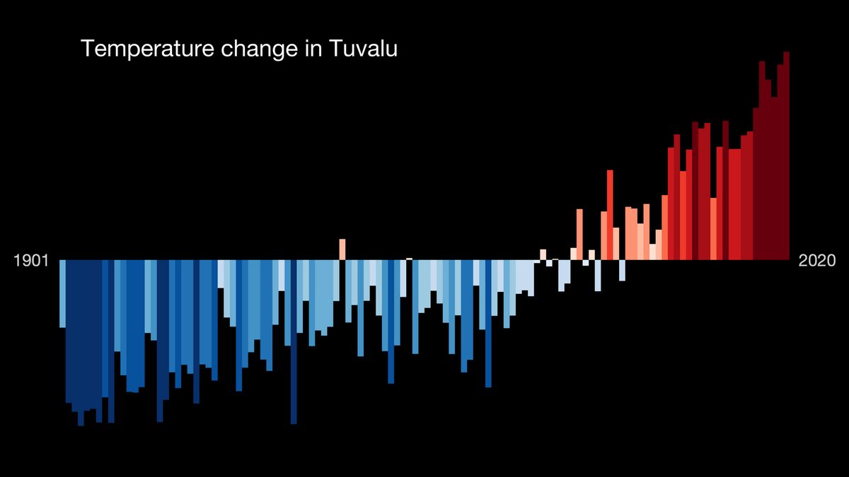 Klimaschutz in den Verfassungen der Welt