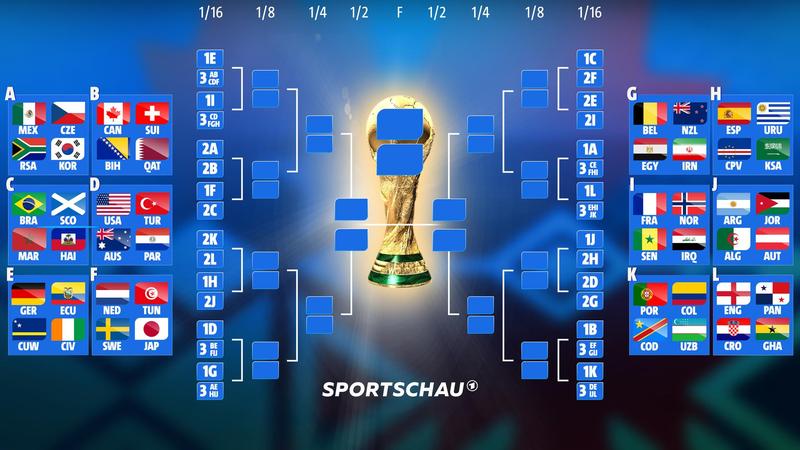 Die Fußball-WM 2026: Mehr Teams, mehr Spiele
