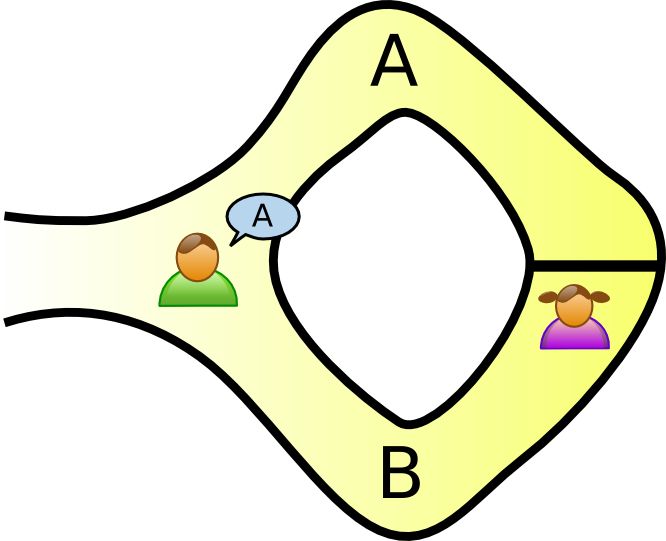 Googles Zero-Knowledge-Proof: Ein neuer Weg in der Wissenschaft?